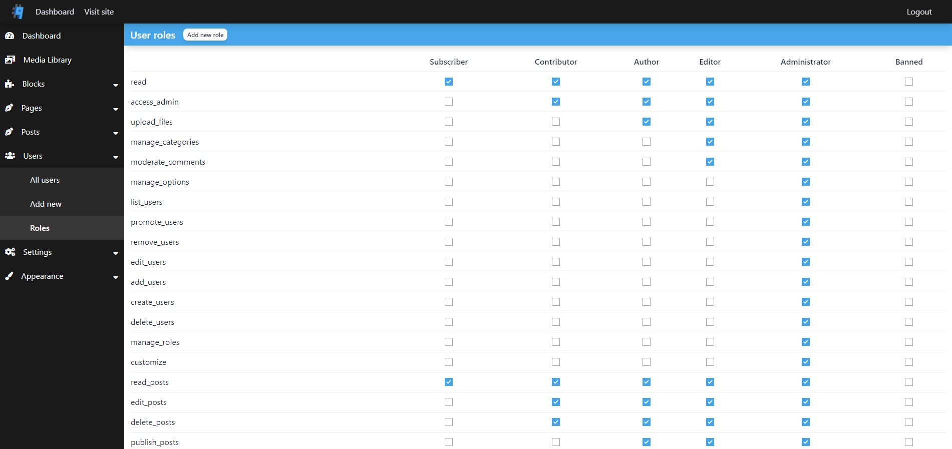 Admin user roles